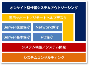 コンセプト図