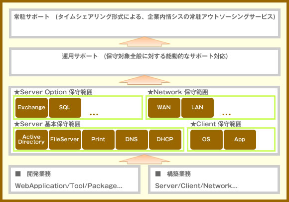 サービスイメージ